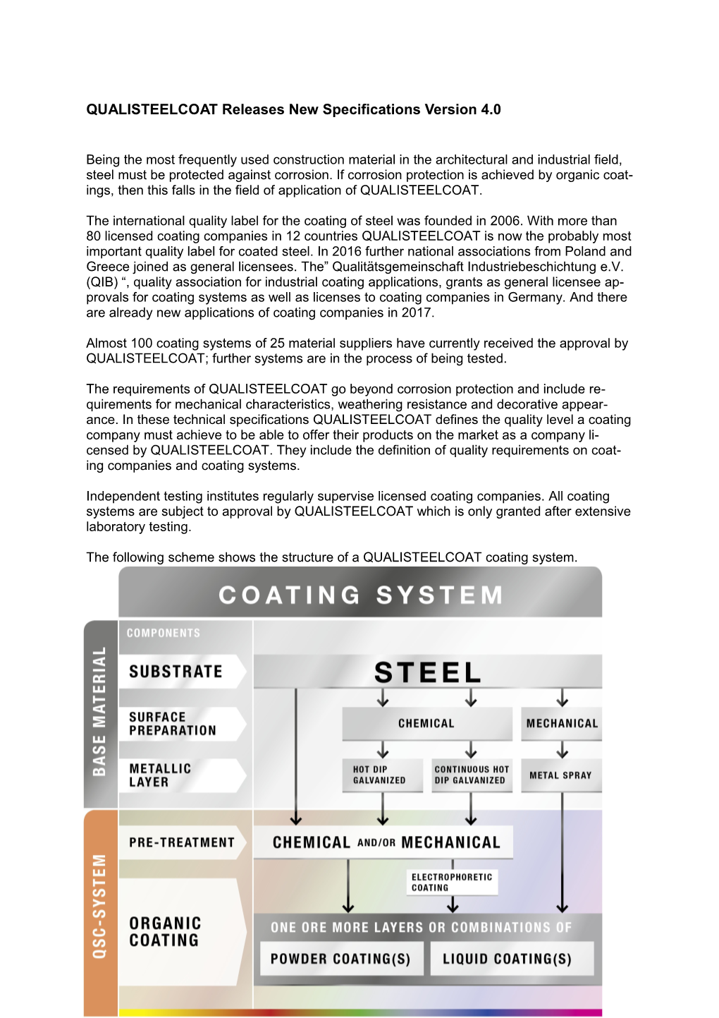 Qualisteelcoatreleases New Specifications Version 4.0