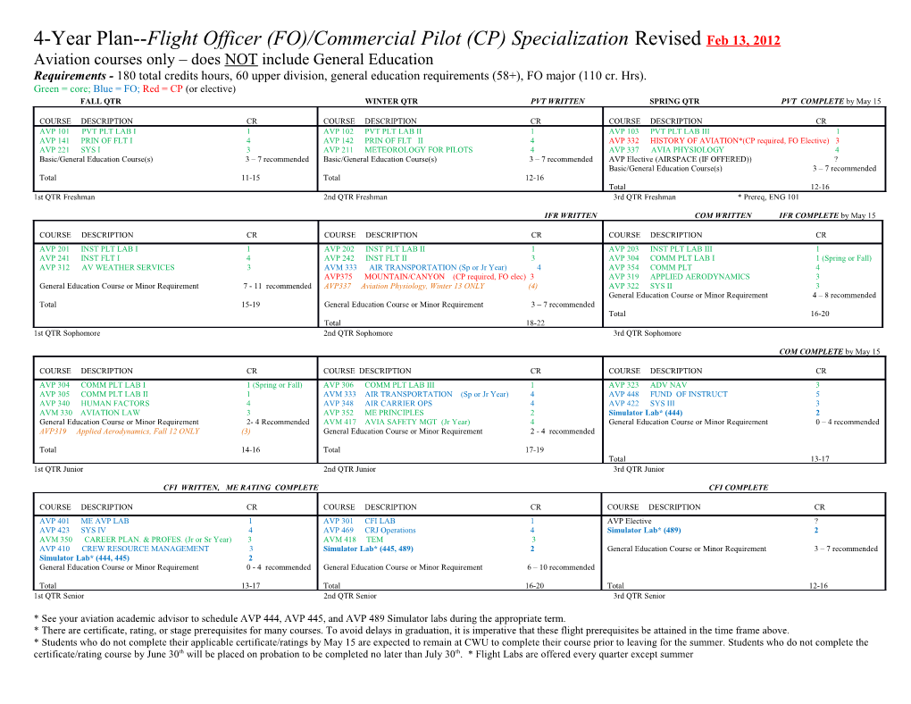 Sample 4-Year Plan Flight Officer (FO) Specialization