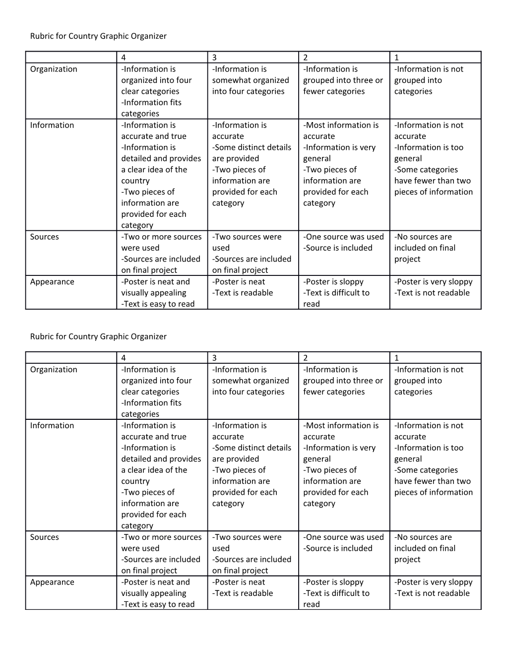 Rubric for Country Graphic Organizer