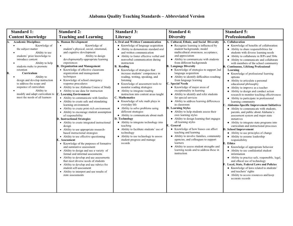 Alabama Quality Teaching Standards Abbreviated Version