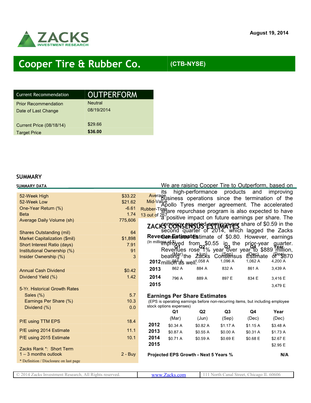 Cooper Tire Rubber Co