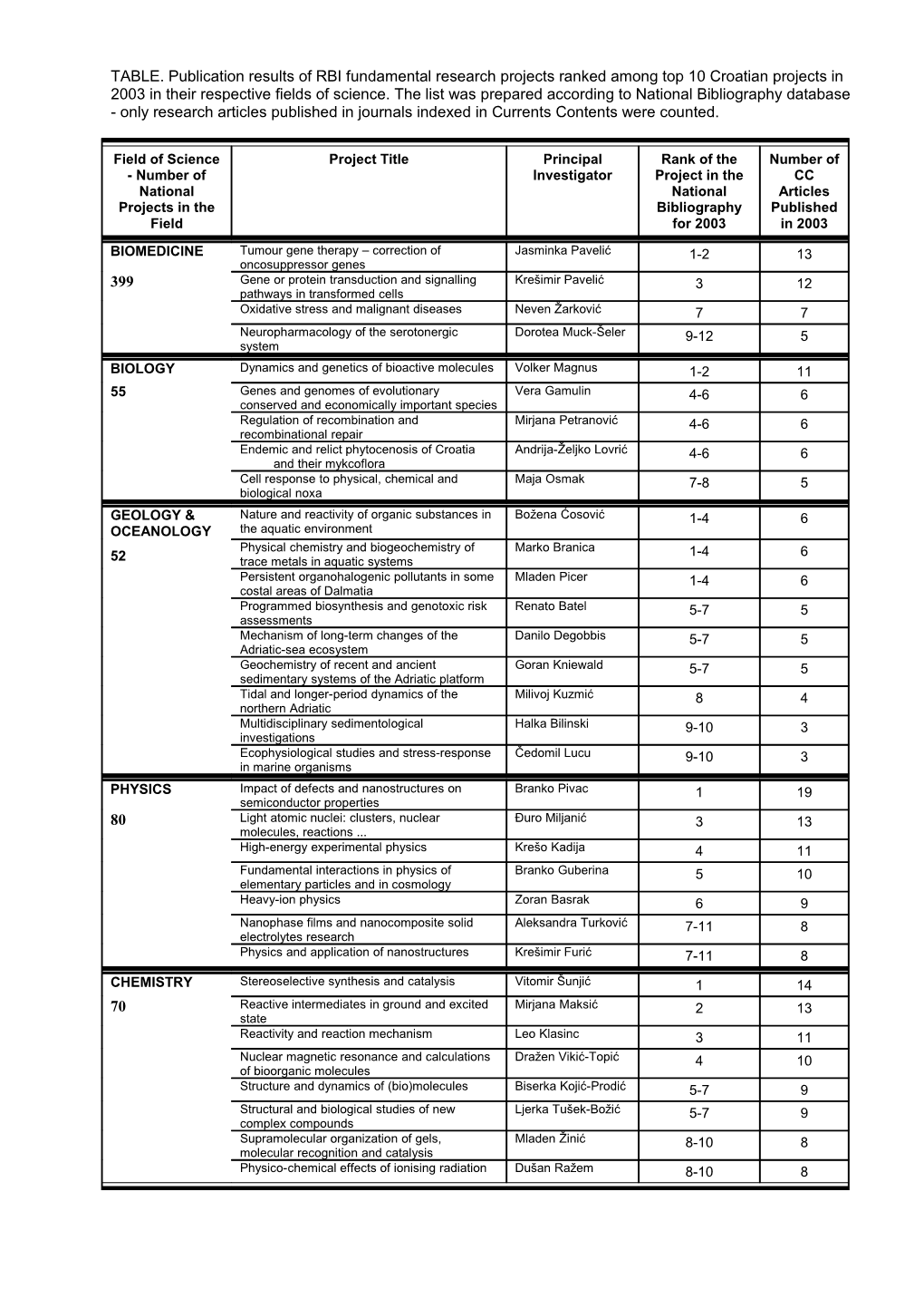 Oxidative Stress and Malignant Diseases