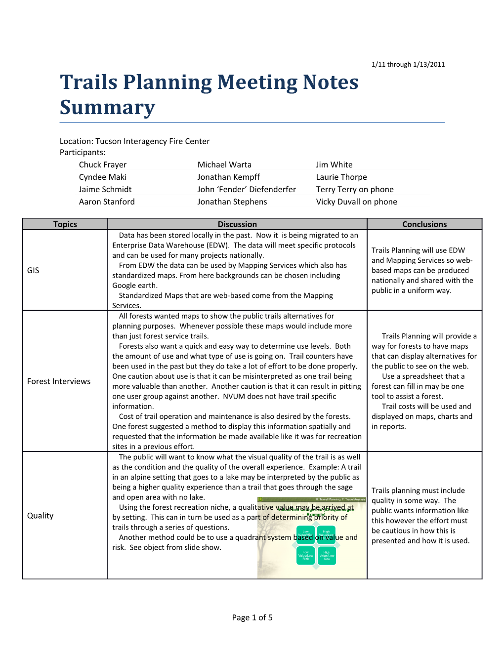 Trails Planning Meeting Notes Summary