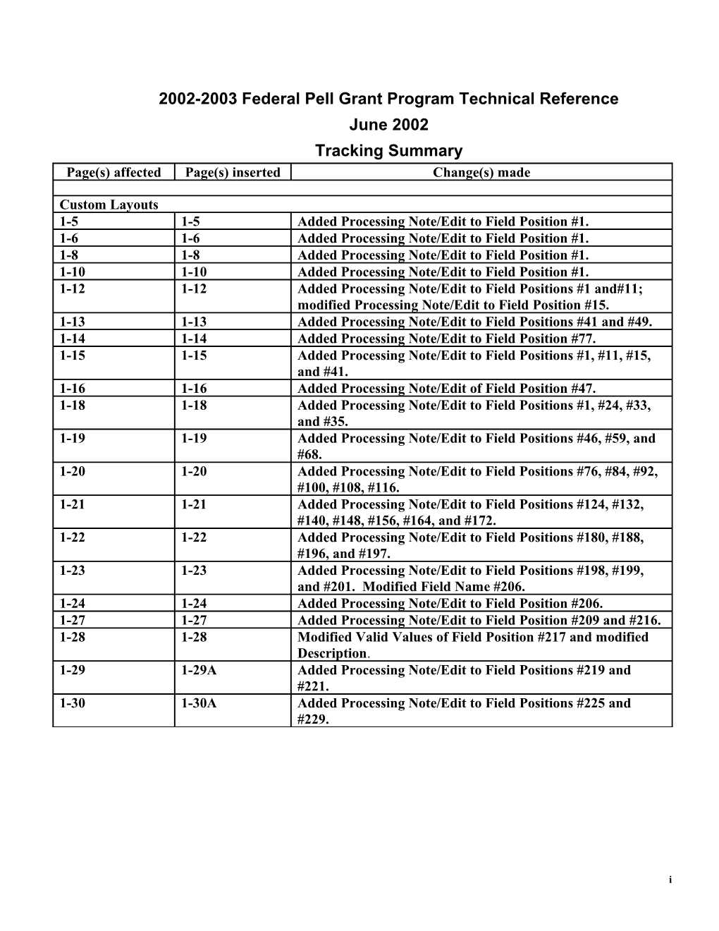 2002-2003 Federal Pell Grant Program Technical Reference