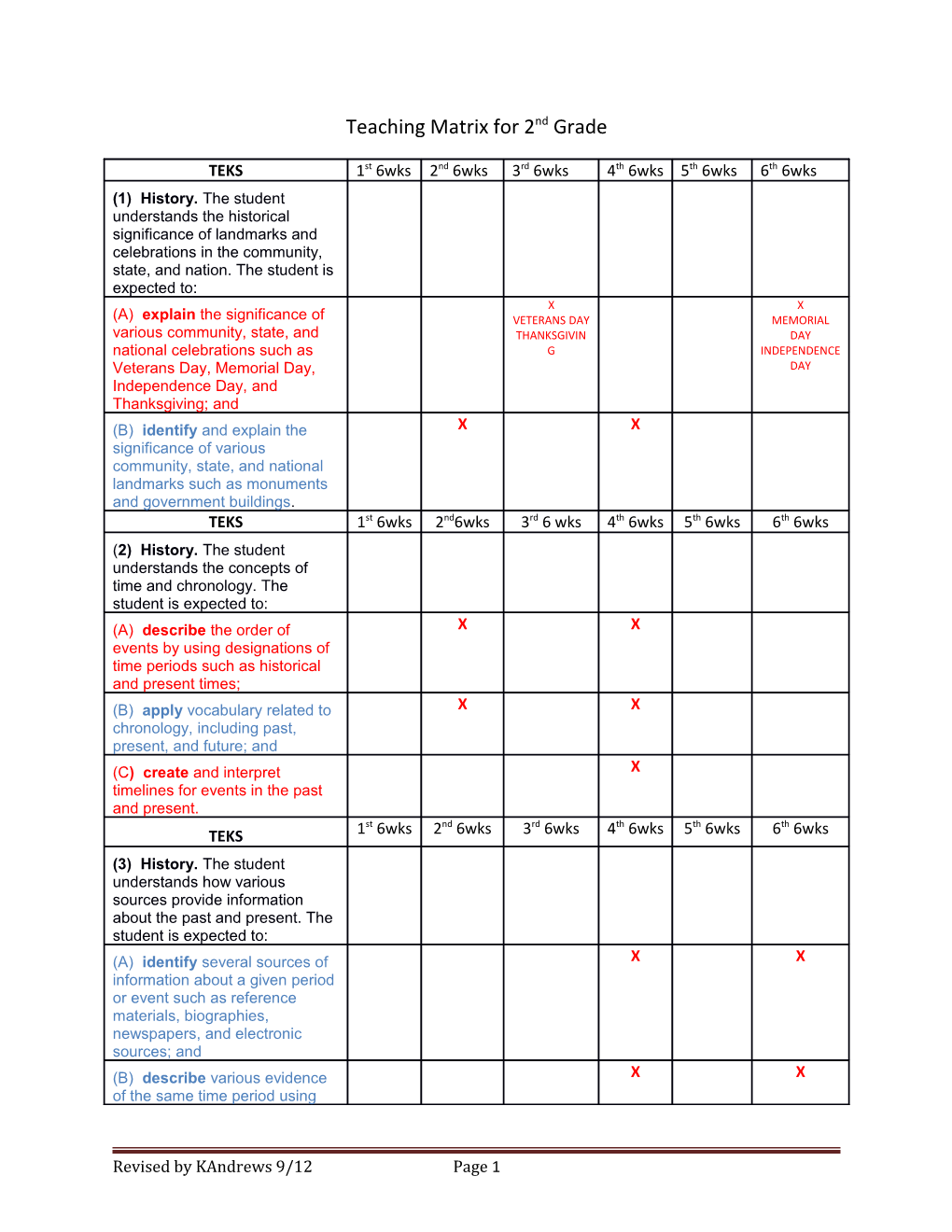 RED - Readiness Student Expectations