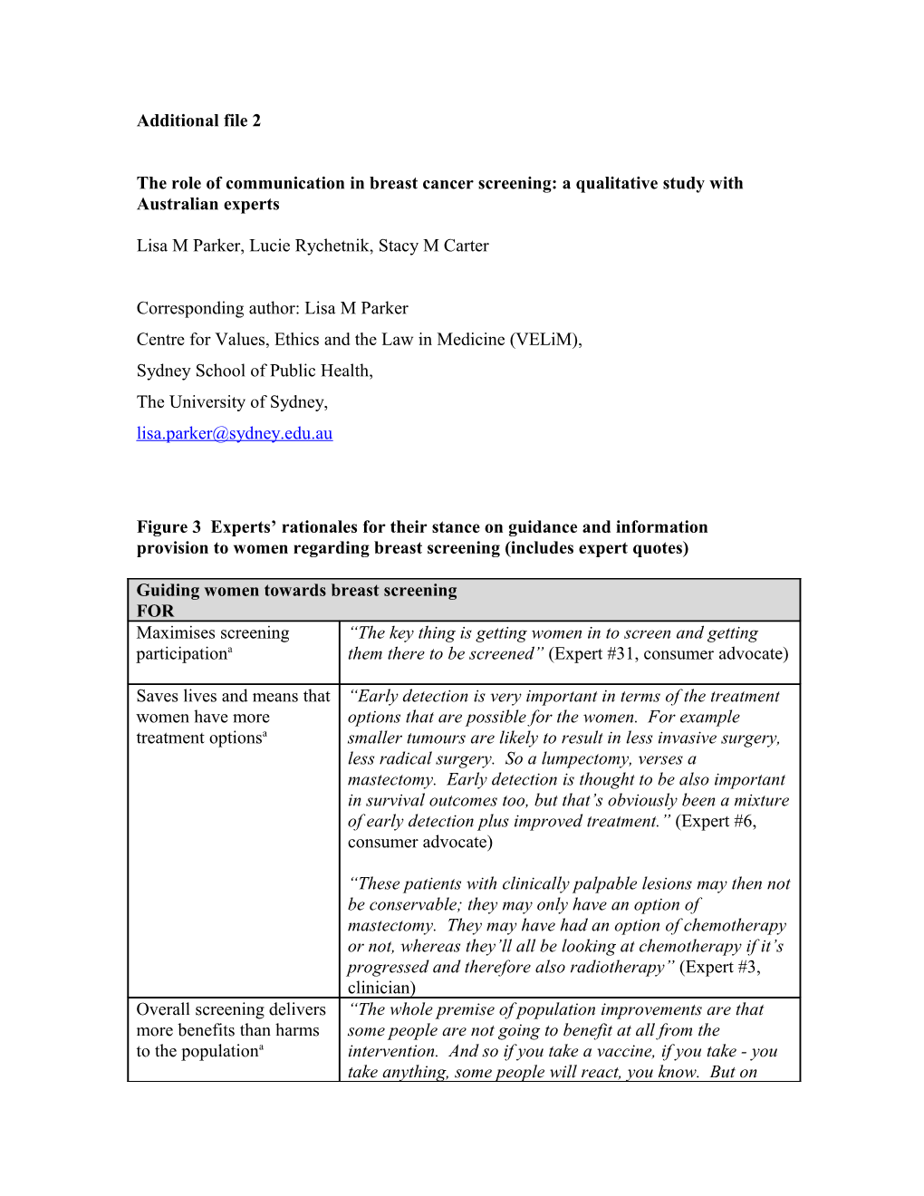 The Role of Communication in Breast Cancer Screening: a Qualitative Study with Australian