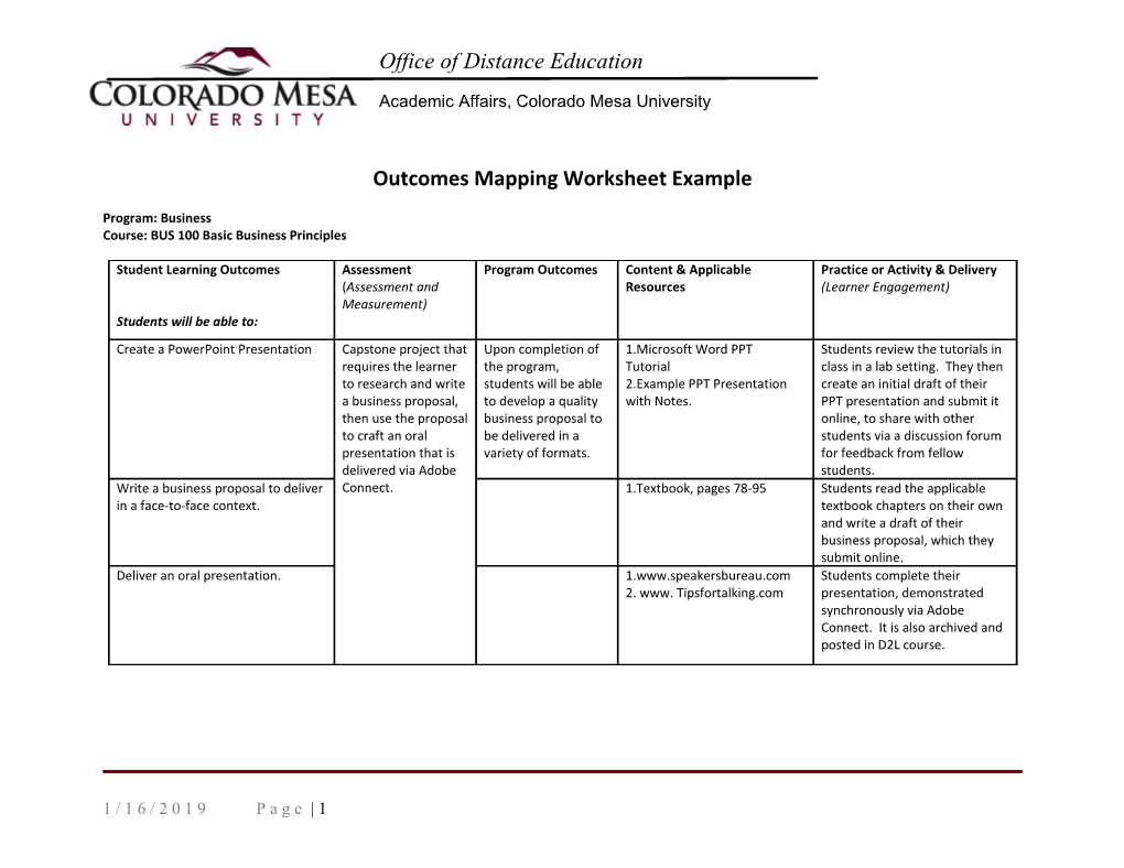 Outcomes Mapping Worksheet Example