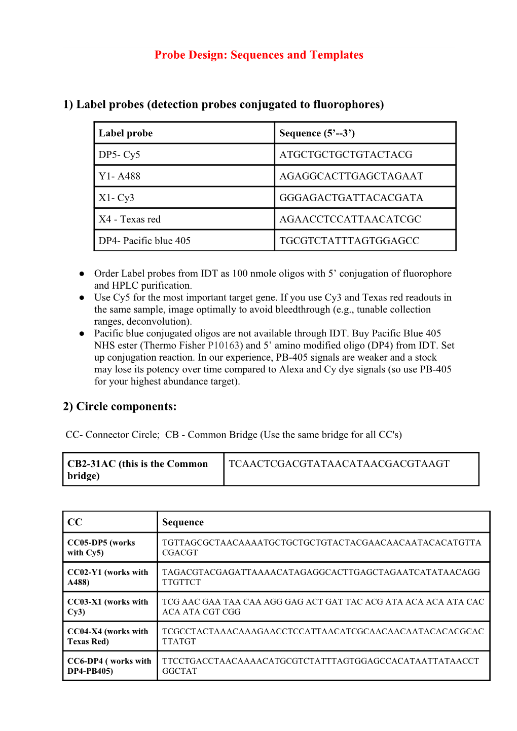 Probe Design: Sequences and Templates