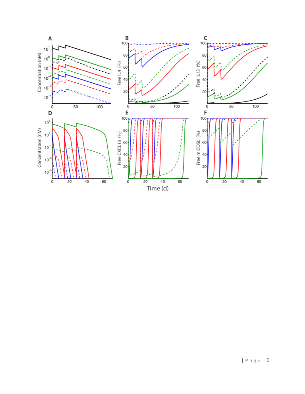 Fig.S1 Time-Course Profiles of Bispecific Antibody PK and Target Suppression After Multiple
