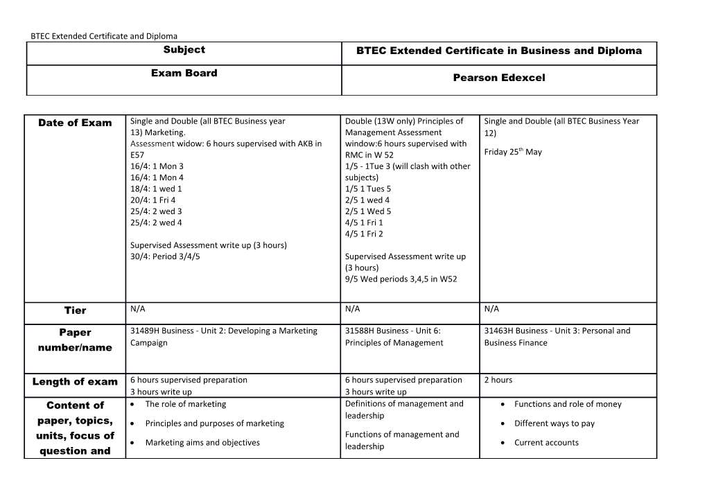 BTEC Extended Certificate and Diploma