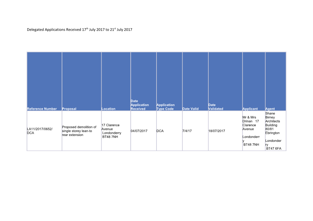 Delegated Applications Received 17Th July 2017 to 21St July 2017