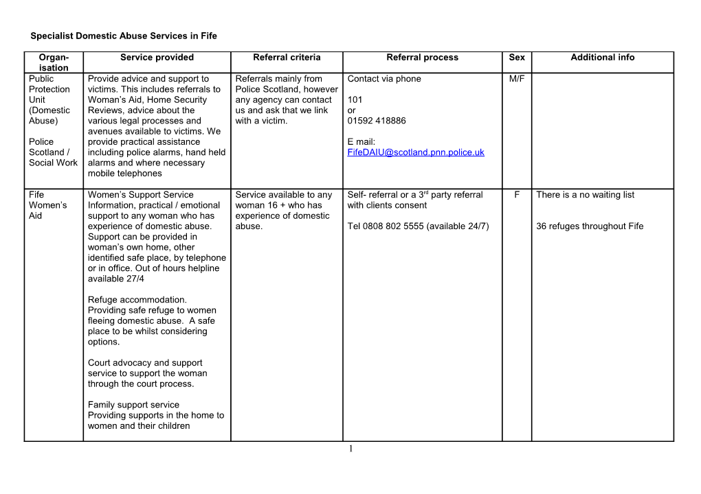 Mapping Specialist Domestic Abuse Services in Fife