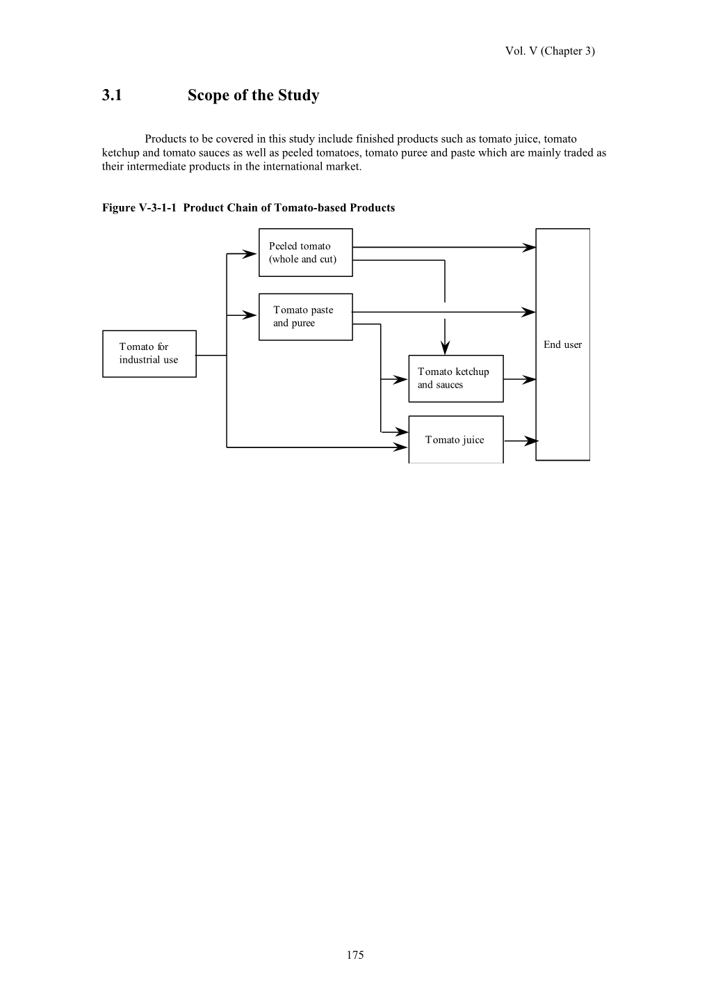 Figure V-3-1-1 Product Chain of Tomato-Based Products