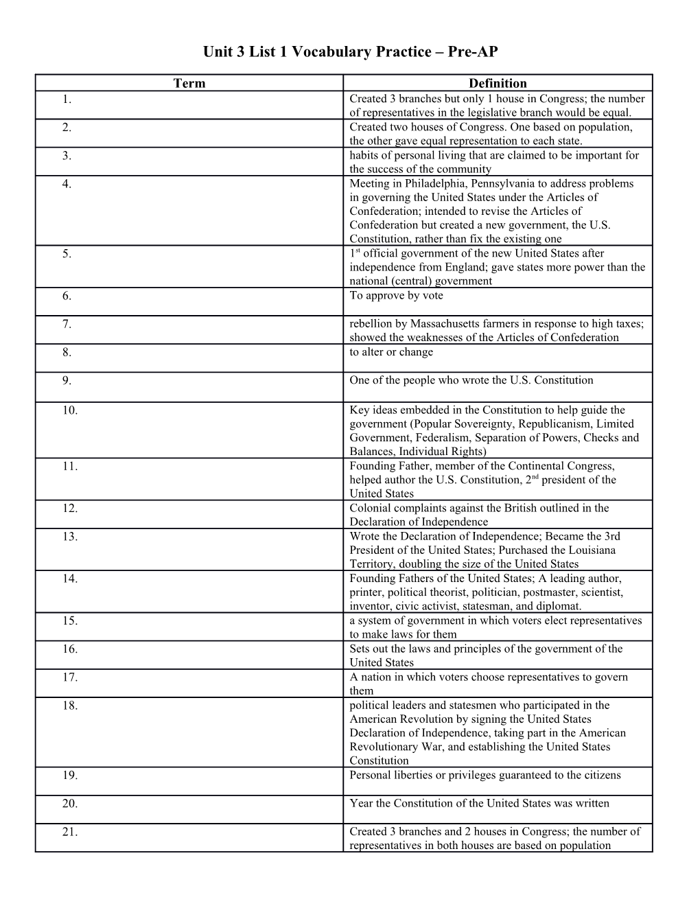 Unit 3 List 1 Vocabulary Practice Pre-AP