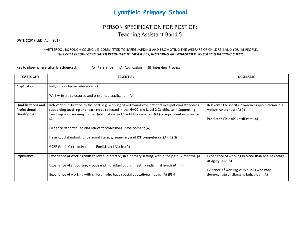 Person Specification for Post Of: Deputy Headteacher