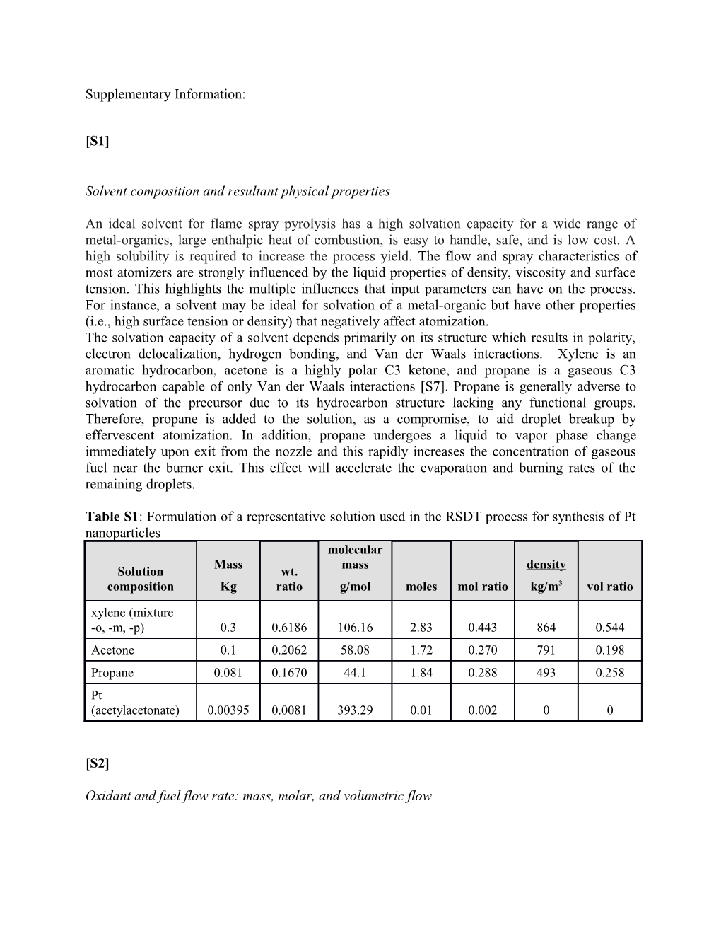 Solvent Composition and Resultant Physical Properties