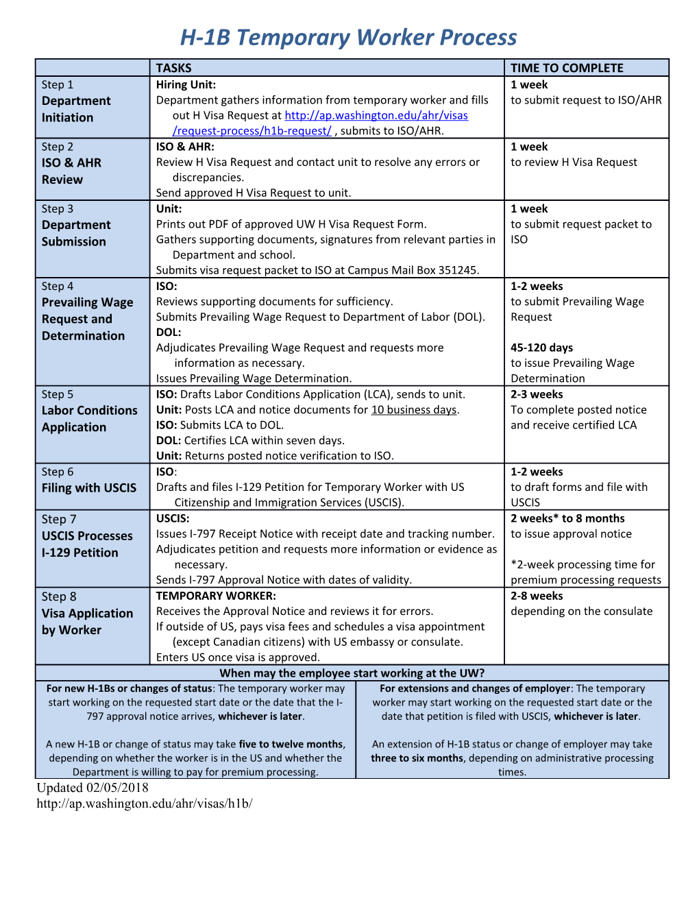 H-1Btemporary Worker Process