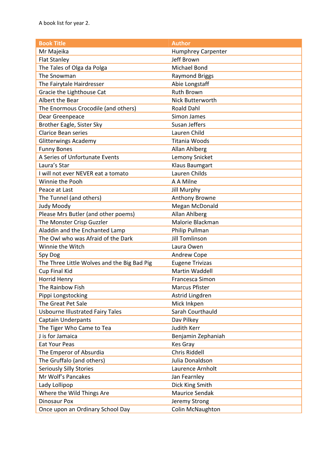 A Book List for Year 2