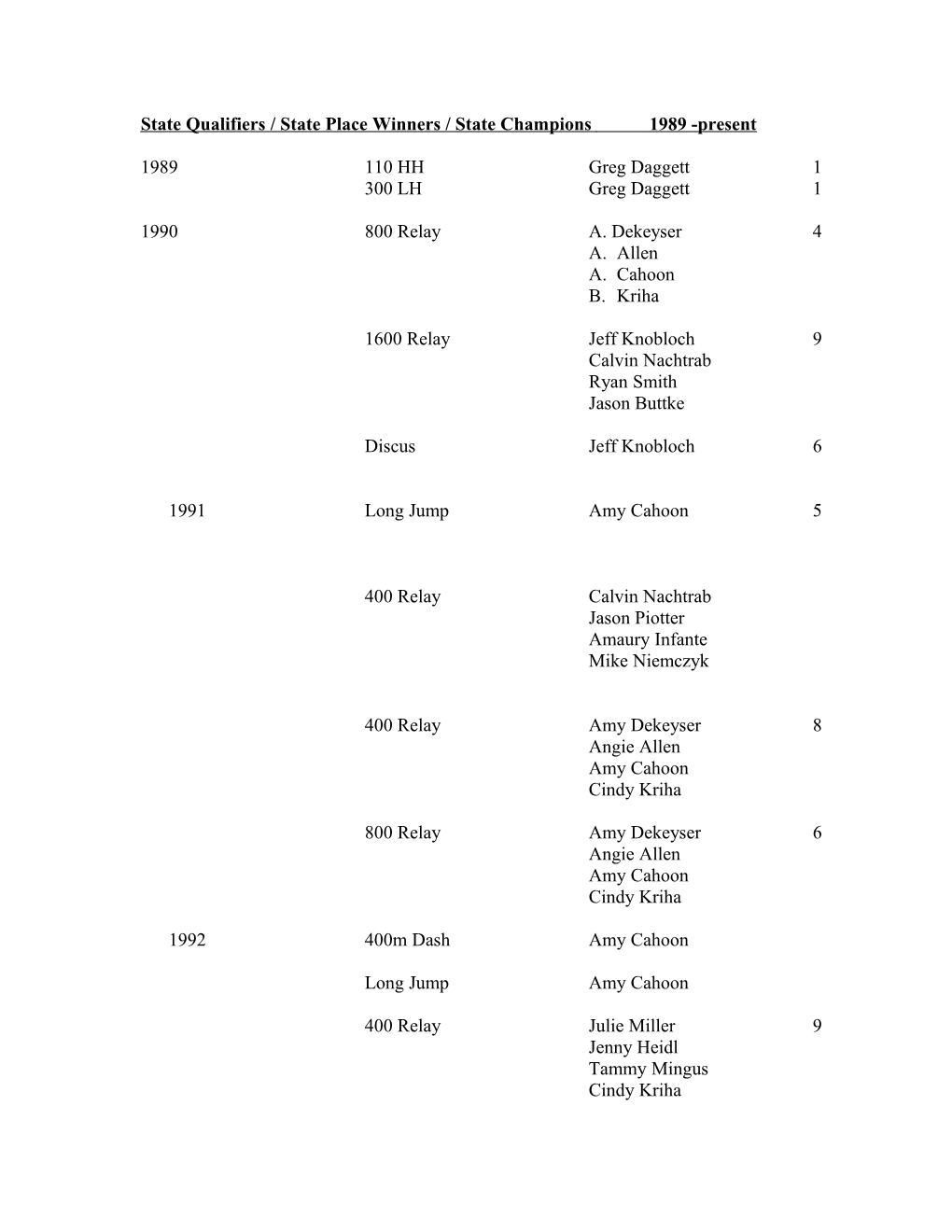 State Qualifiers / State Place Winners / State Champions