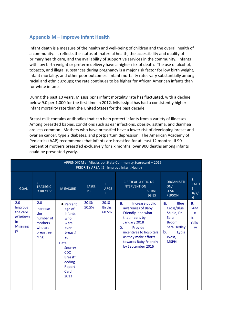 Appendix M Improve Infant Health