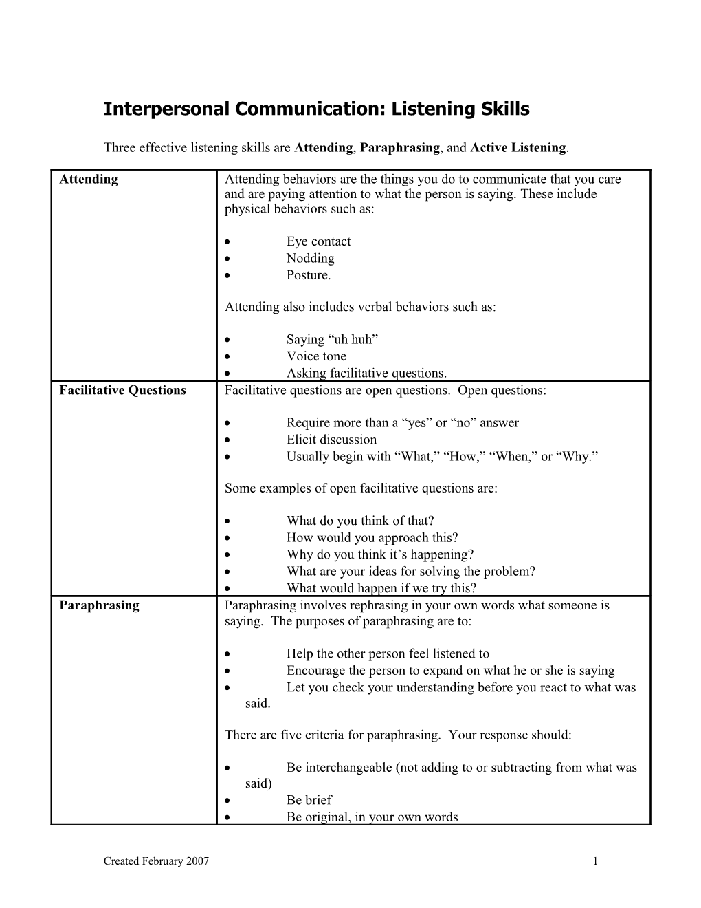 Interpersonal Communication: Listening Skills