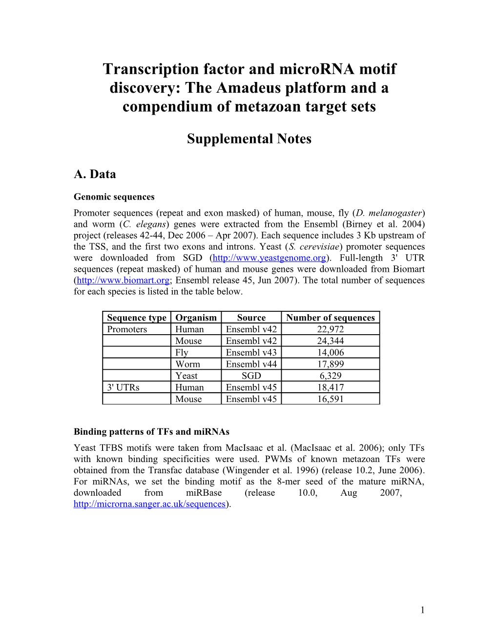 Transcription Factor and Microrna Motif Discovery: the Amadeus Platform and a Compendium