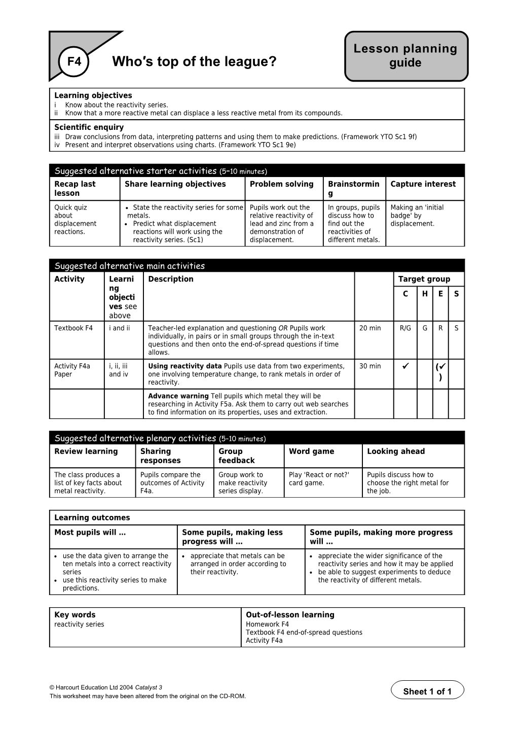 State the Reactivity Series for Some Metals