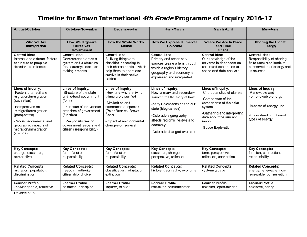 Timeline for Brown International 4Th Grade Programme of Inquiry 2016-17