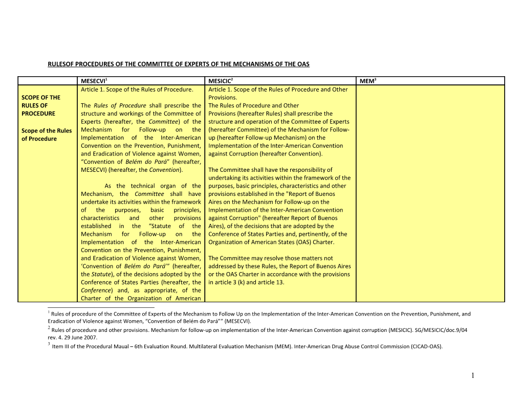Cuadro De Estatutos De Los Mecanismos De La Oea
