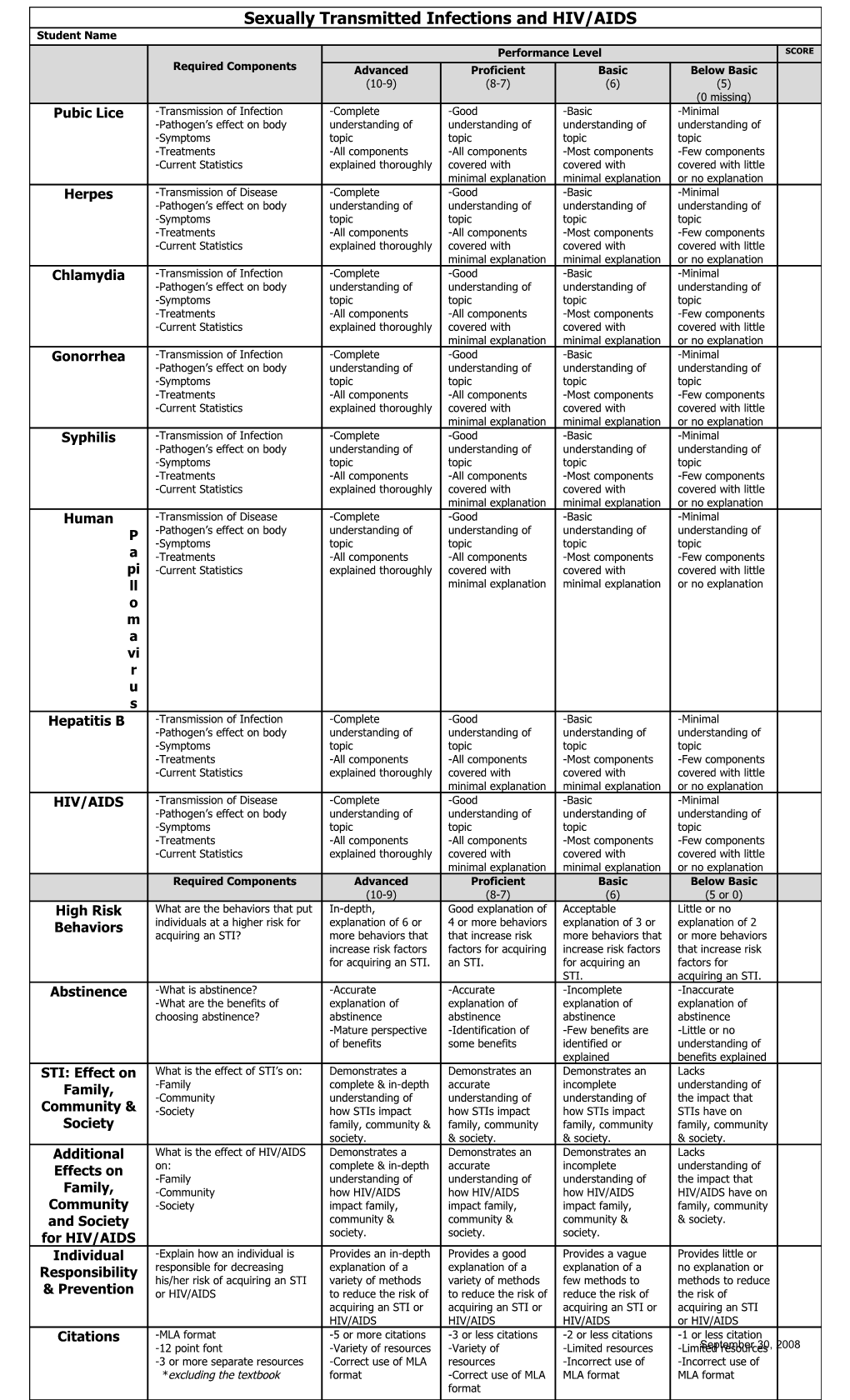 HIV/AIDS and STD/STI Opt out Rubric