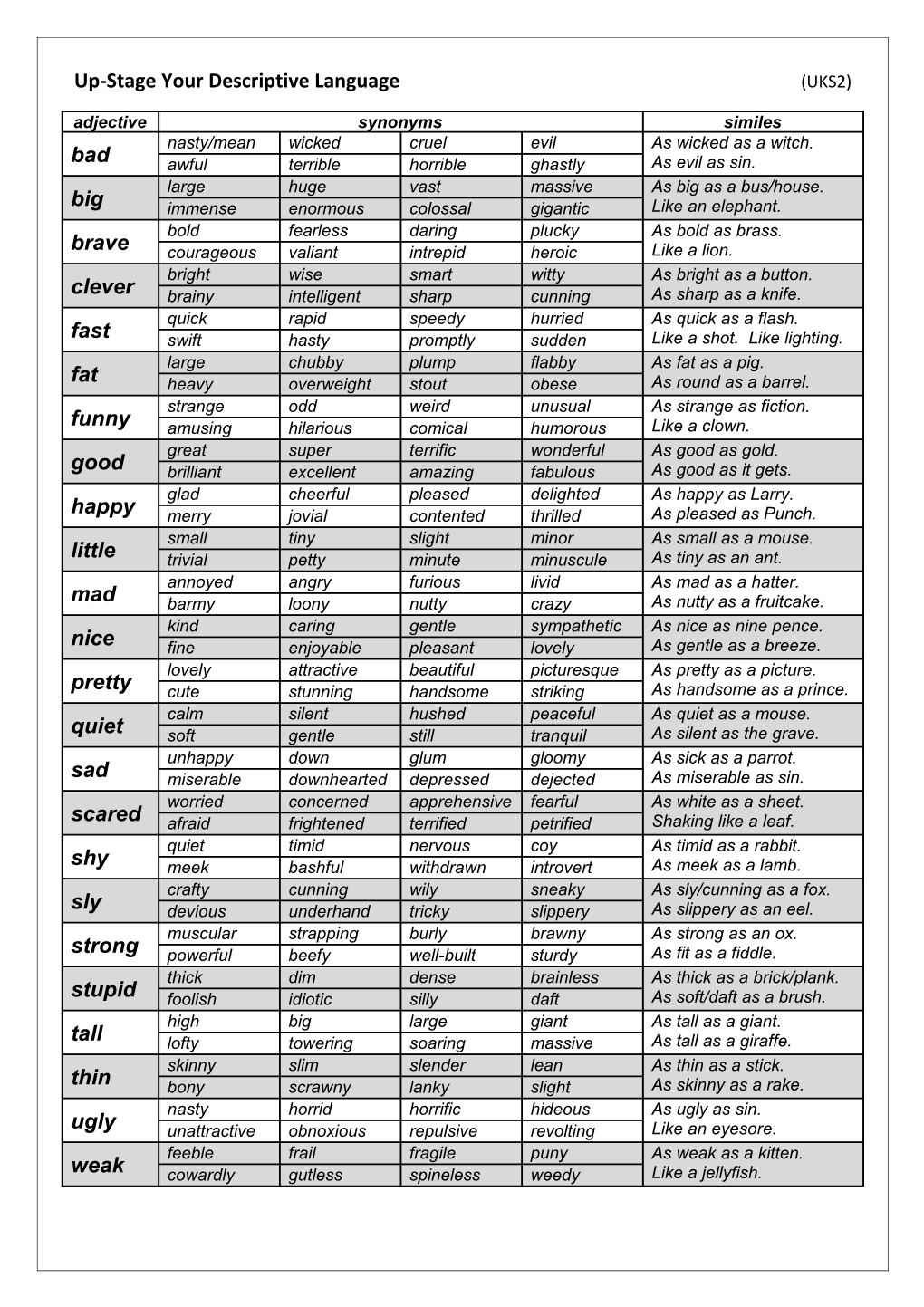 Up-Stage Your Descriptive Language (UKS2)