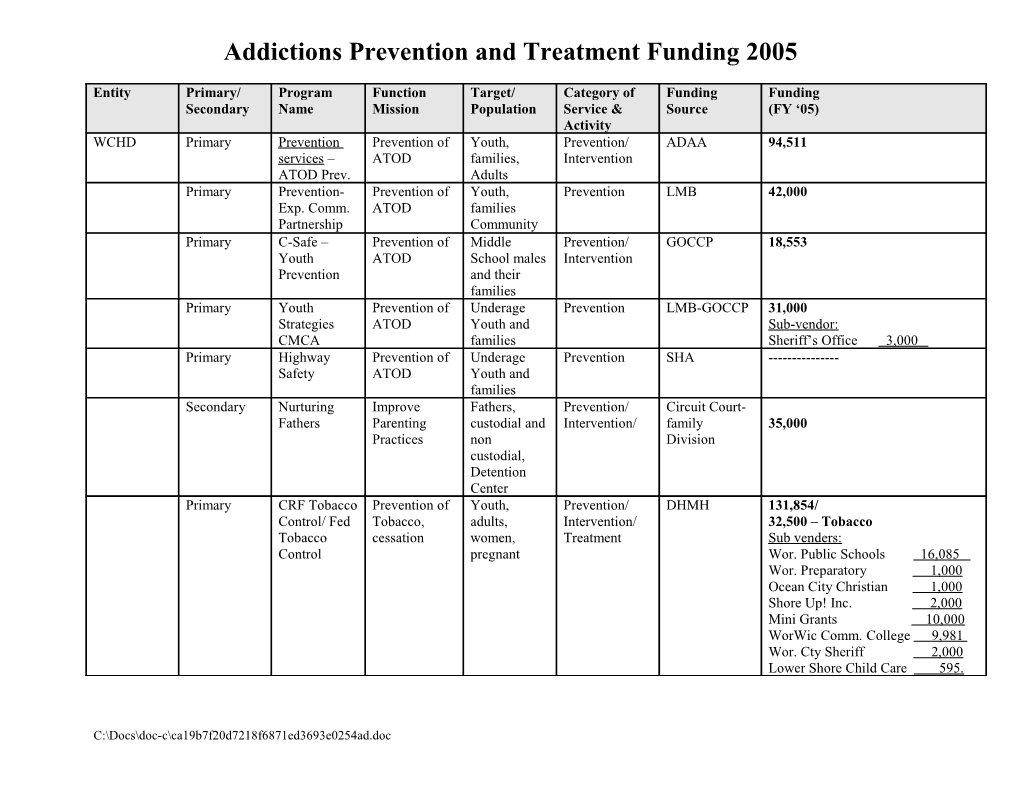 Addictions Prevention and Treatment Funding 2005