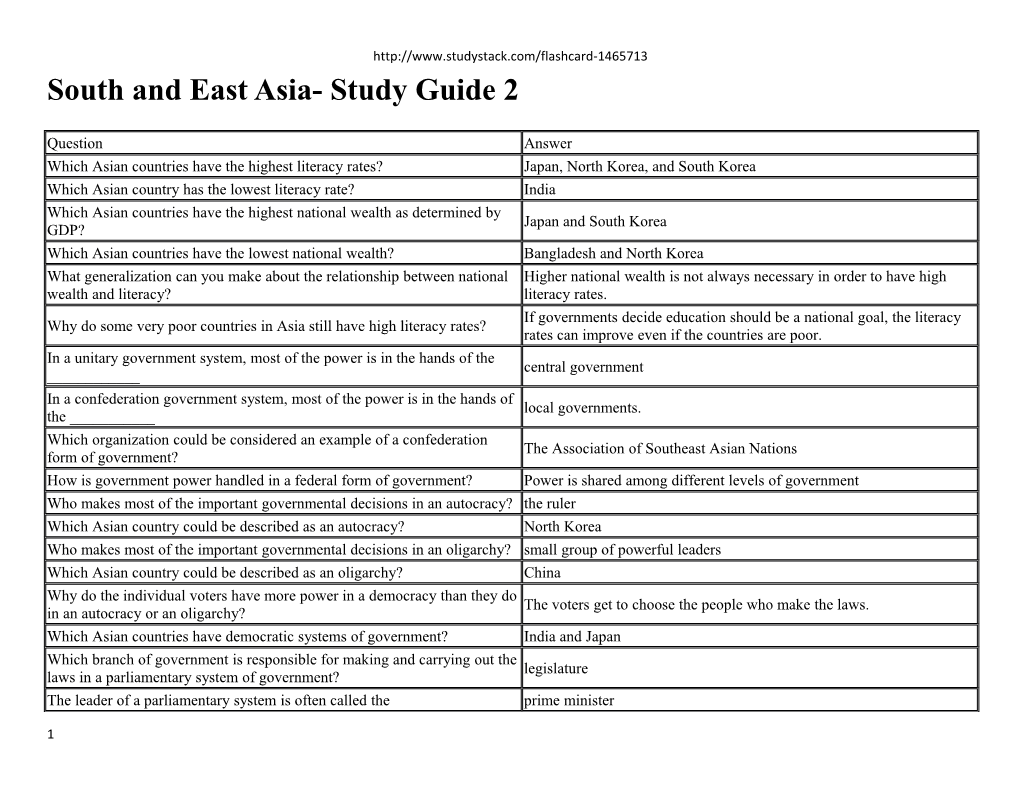 South and East Asia- Study Guide 2