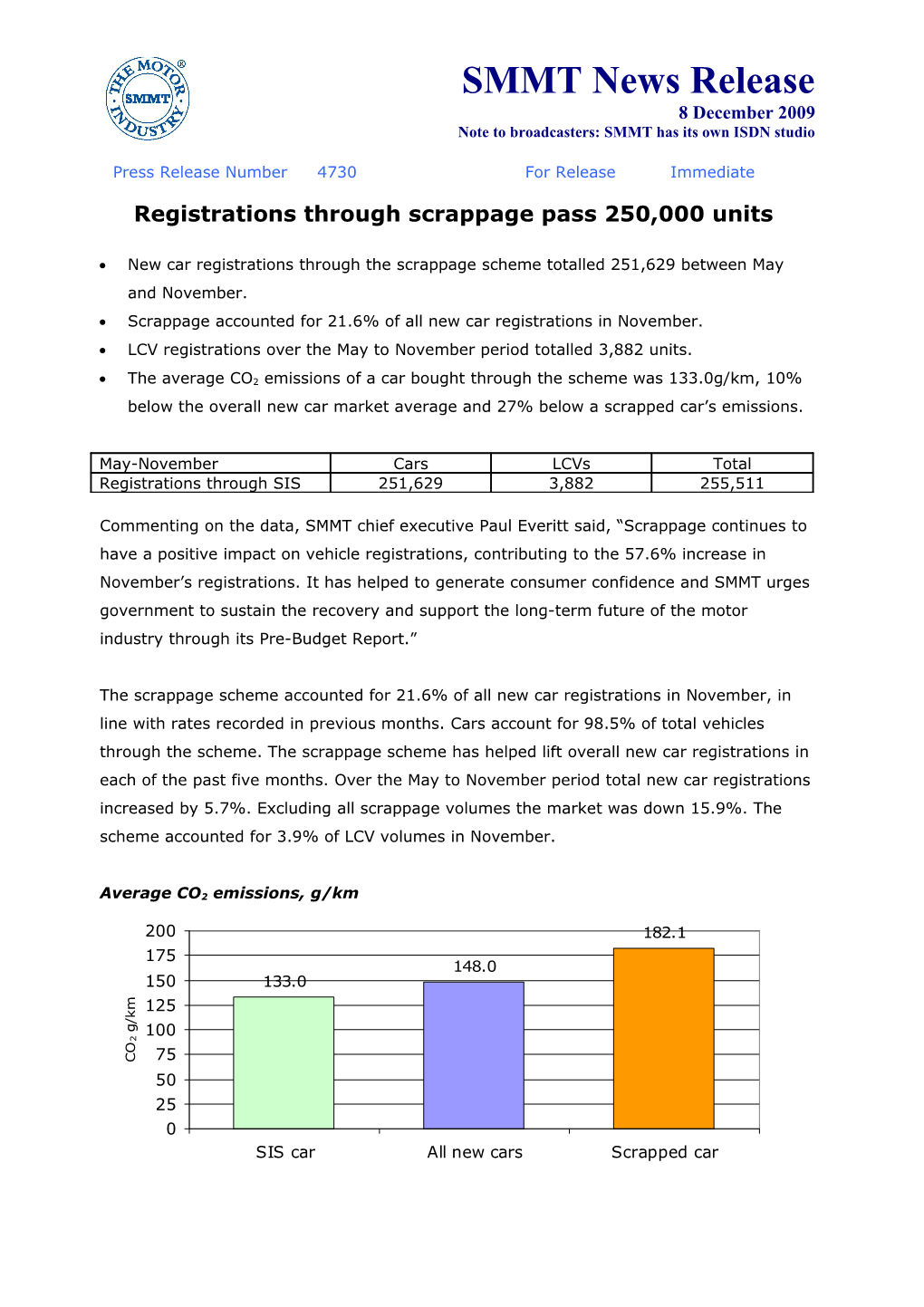 Table 1 UK New Car Registrations