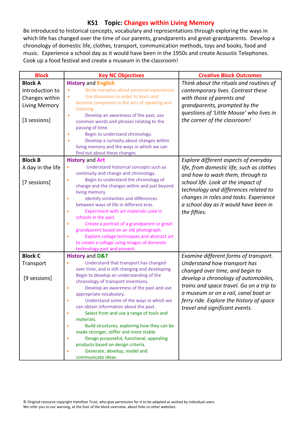 KS1 Topic: Changes Within Living Memory