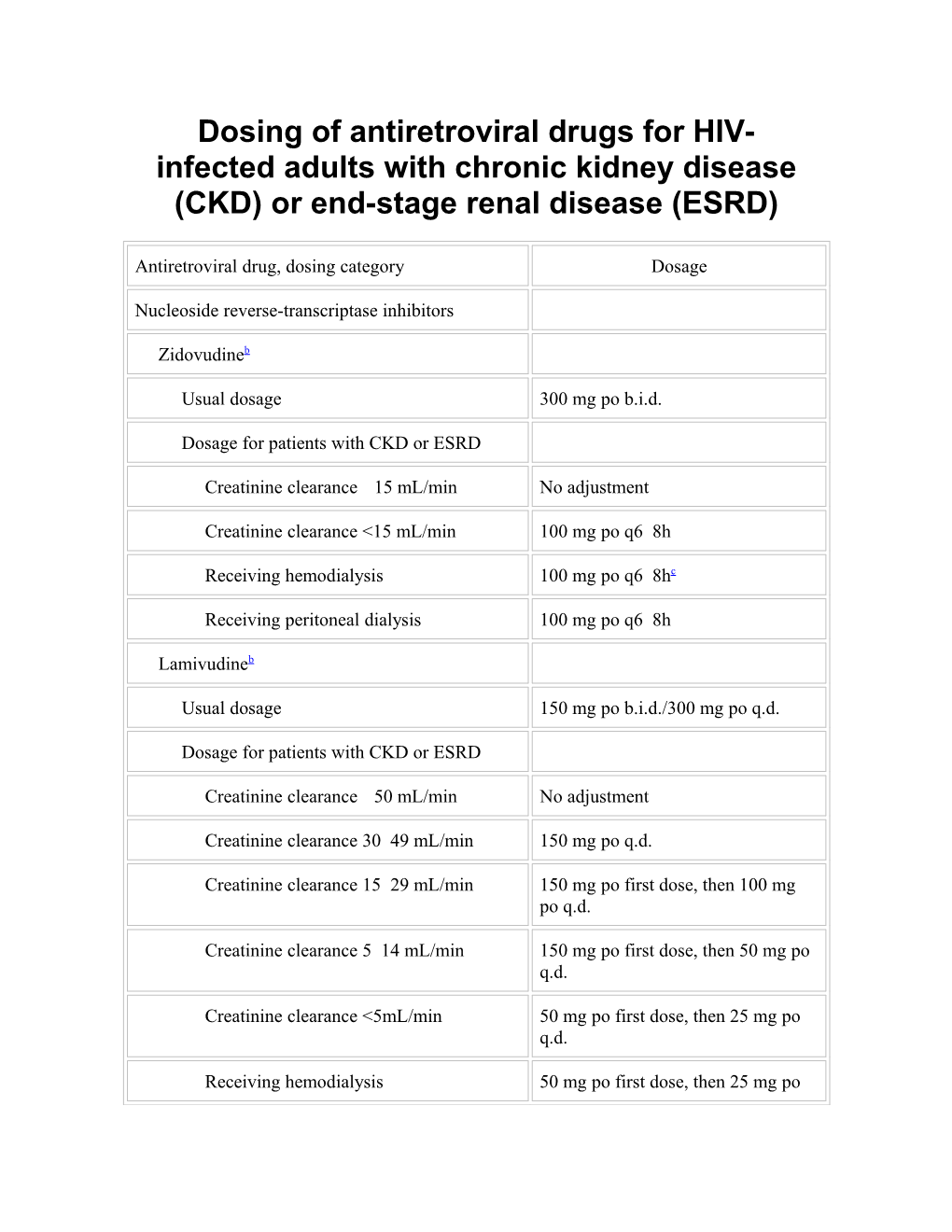 Dosing of Antiretroviral Drugs for HIV-Infected Adults with Chronic Kidney Disease (CKD)