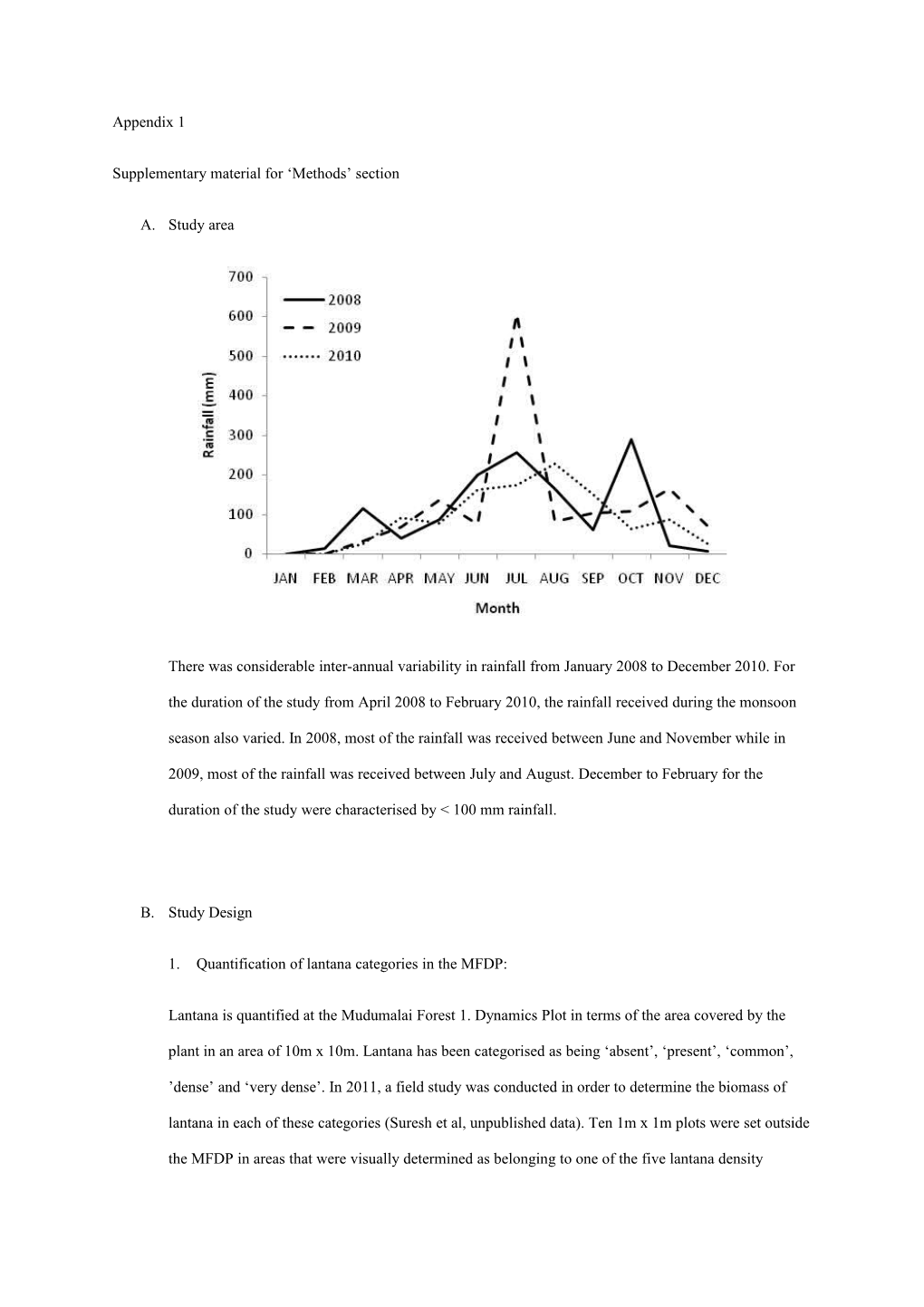 Supplementary Material for Methods Section