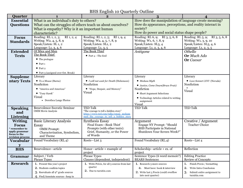 BHS English 10 Quarterly Outline