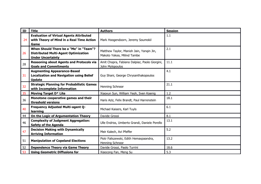 List of Accepted Short Papers