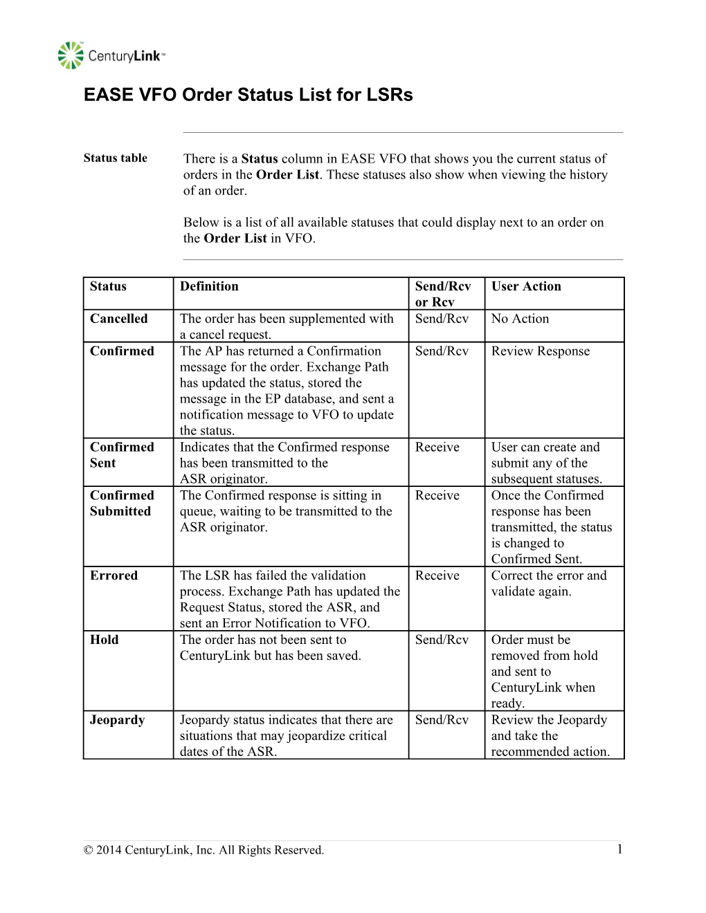 EASE VFO Order Status List for Lsrs