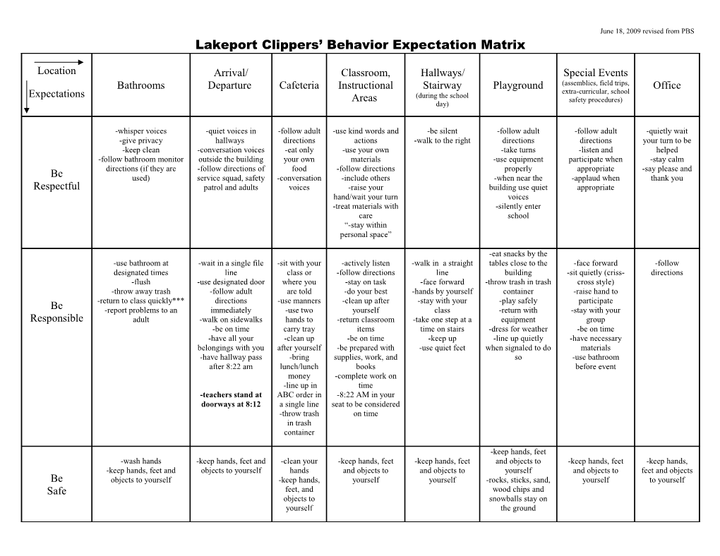 Lakeport Clippers Behavior Expectation Matrix