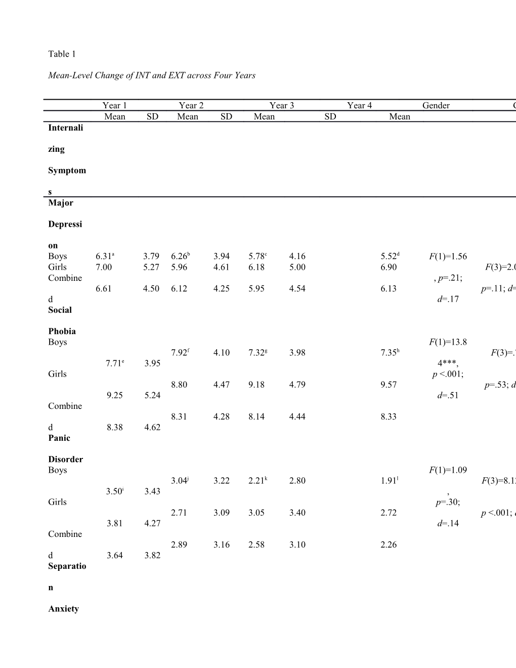 Mean-Level Change of INT and Extacross Four Years