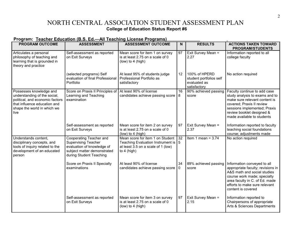 College of Education Plan