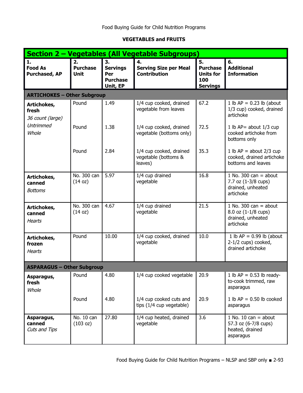 Food Buying Guide for Child Nutrition Programs