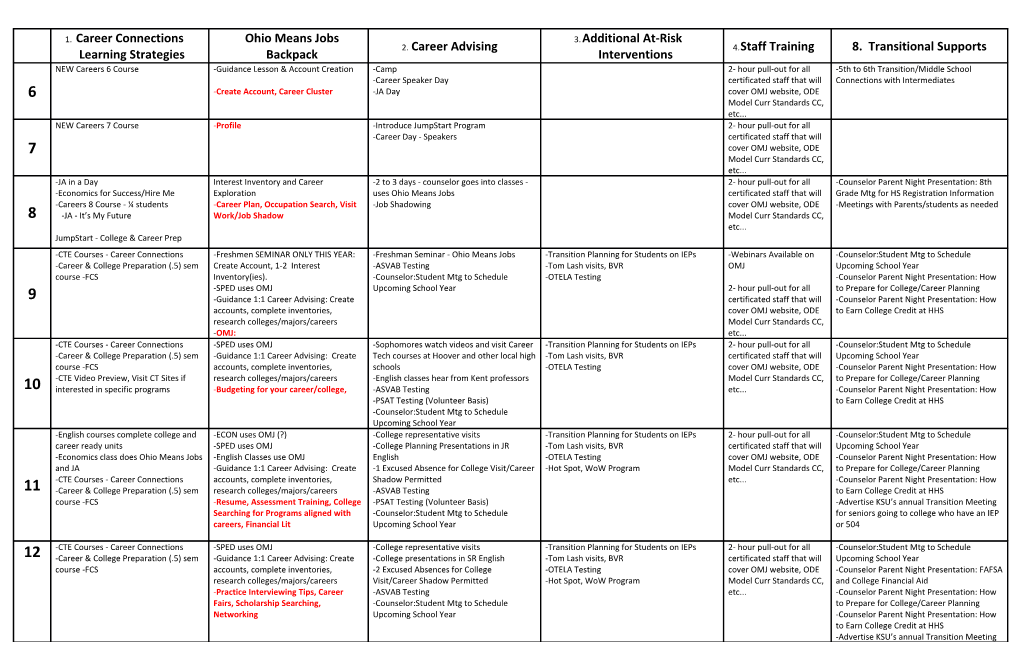 Career Connections Learning Strategies