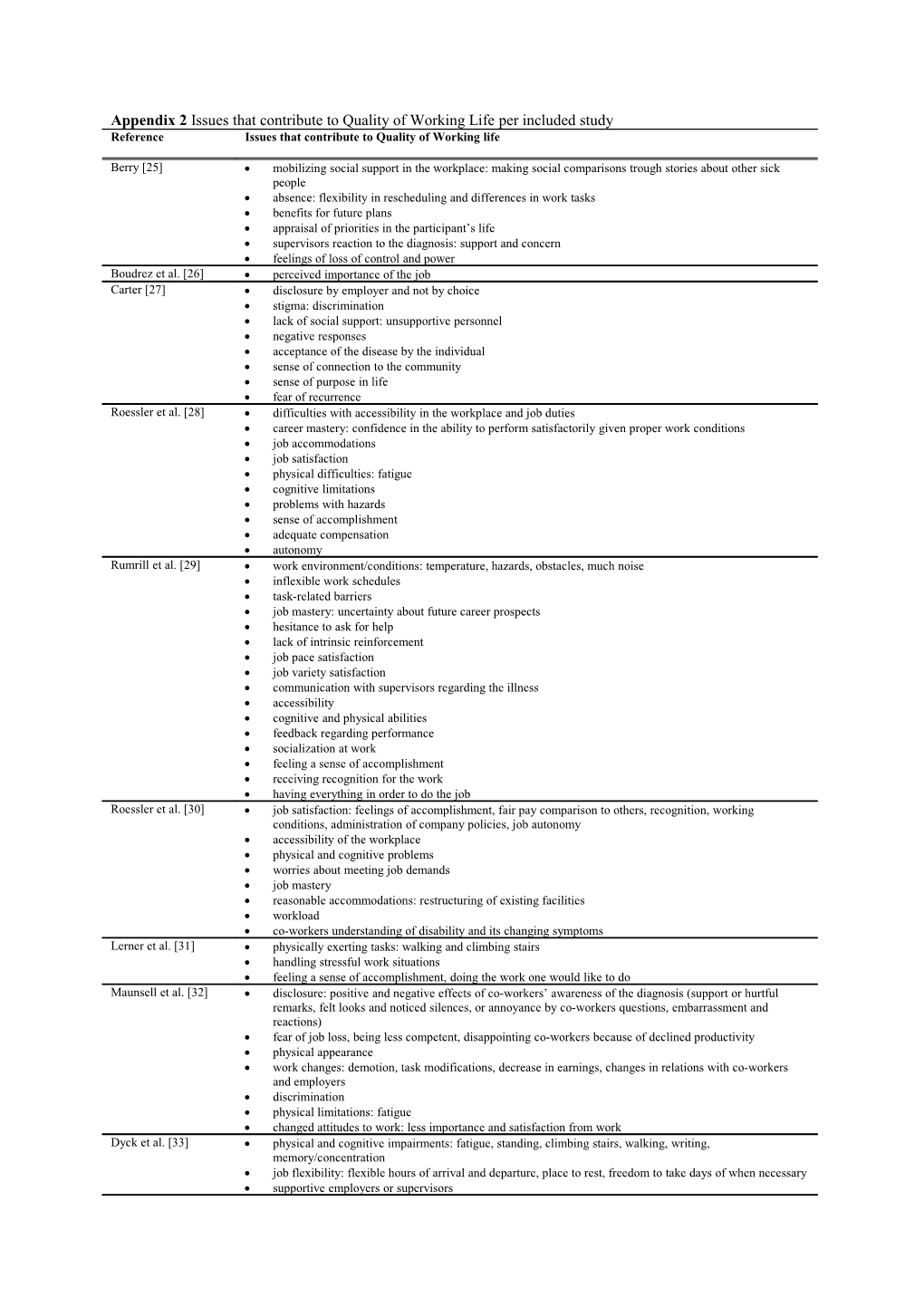 Appendix 2 Issues That Contribute to Quality of Working Life Per Included Study