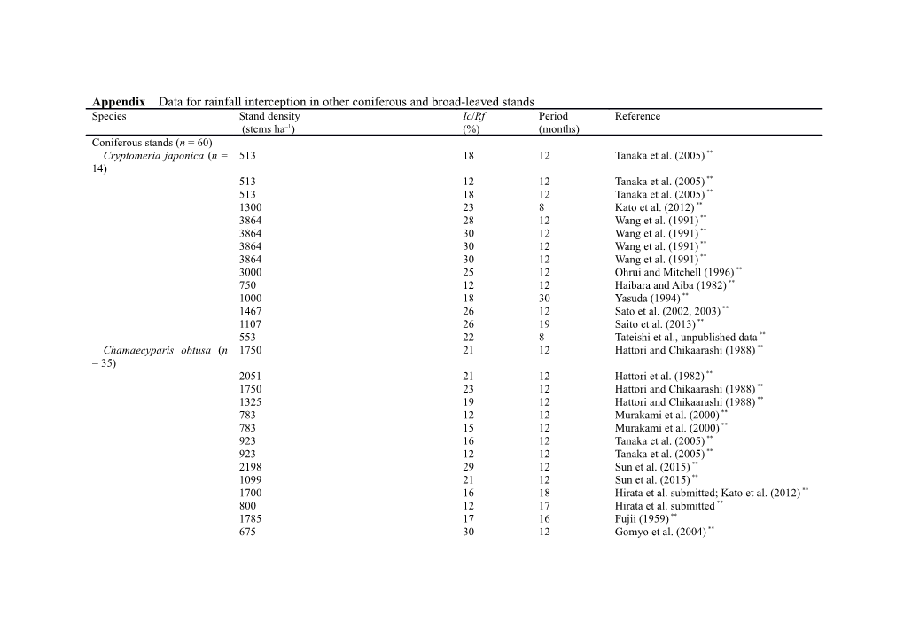 Appendix Data for Rainfall Interception in Other Coniferous and Broad-Leaved Stands