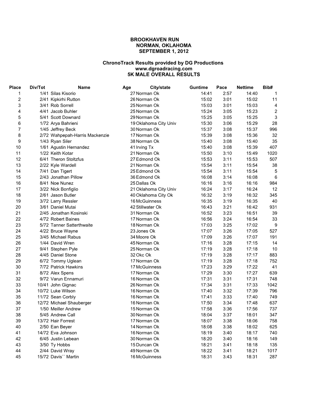 BROOKHAVEN RUNNORMAN, OKLAHOMASEPTEMBER 1, 2012Chronotrack Results Provided by DG Productions