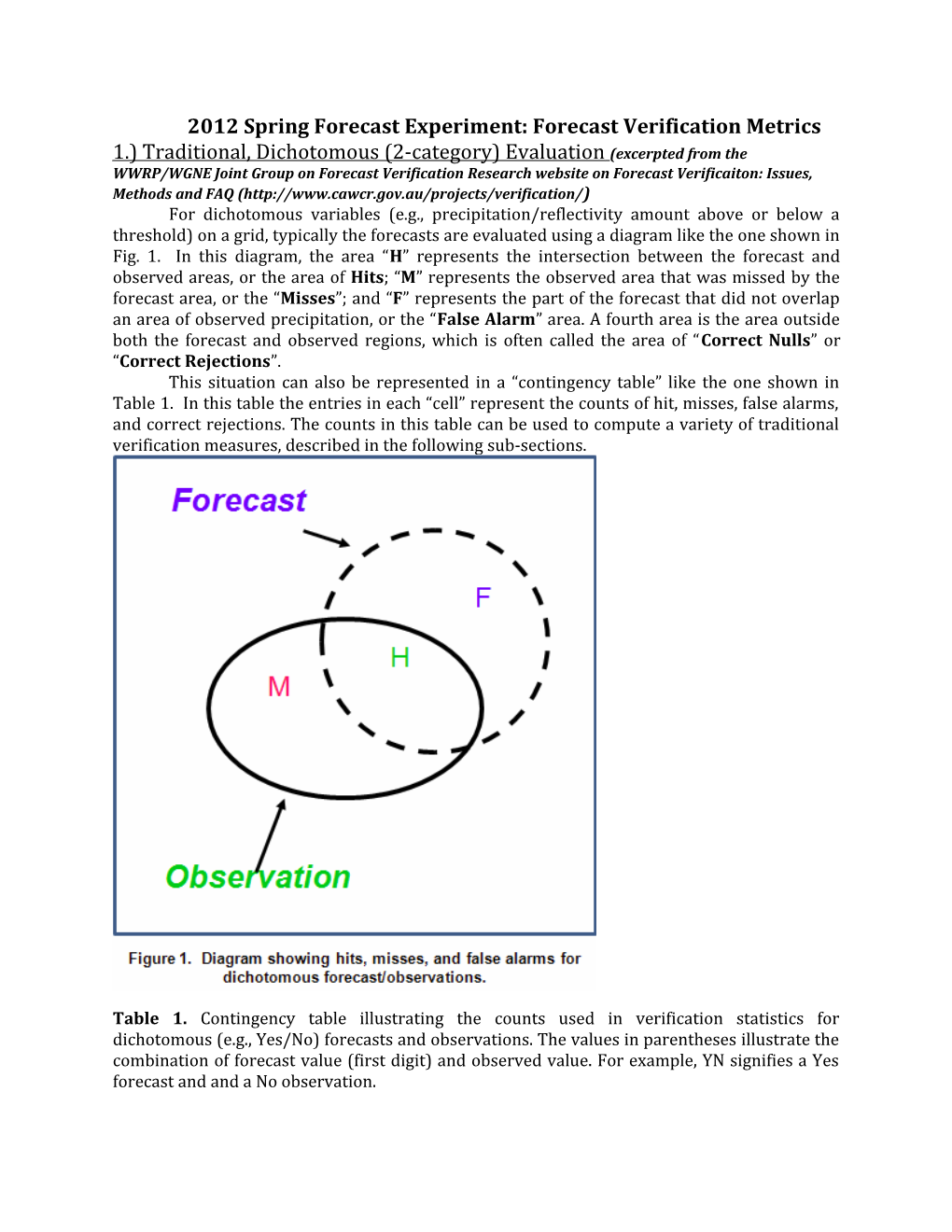 2012 Spring Forecast Experiment: Forecast Verification Metrics