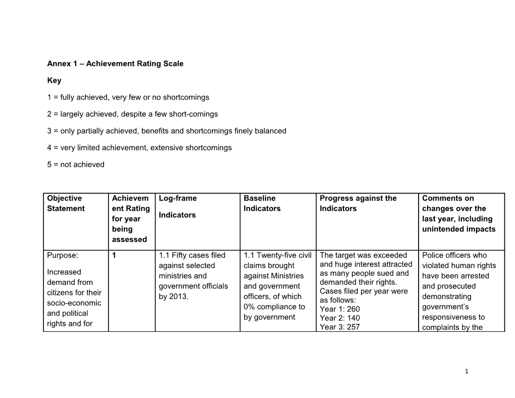 Annex 1 Achievement Rating Scale